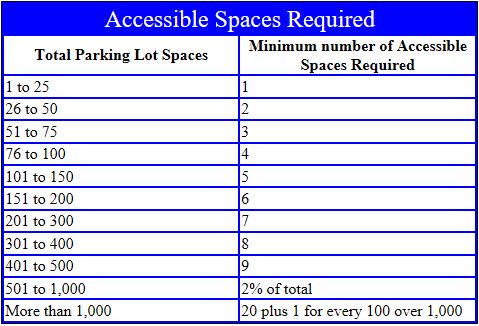 ada parking lot design